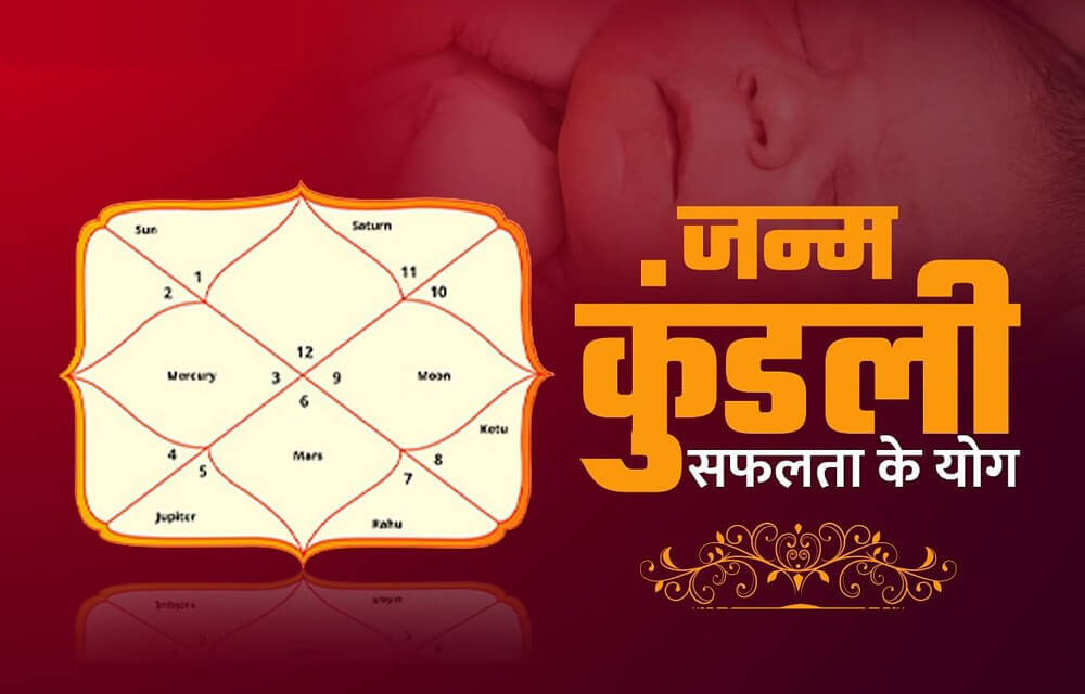 Janam Kundli